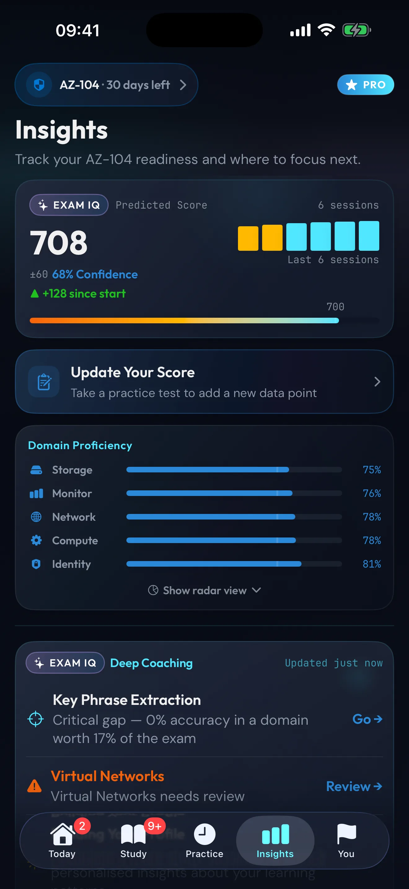 Insights page with predicted score chart, radar analysis, and domain proficiency