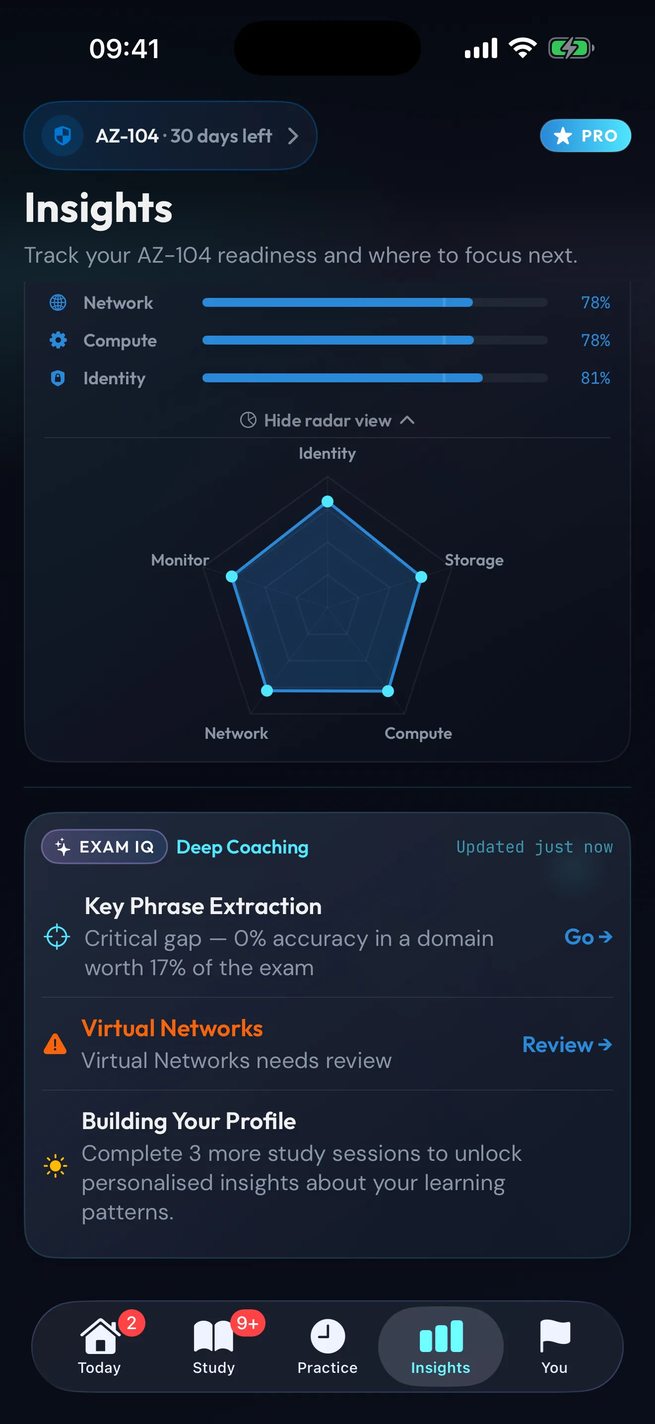 Knowledge decay alerts showing fading topics